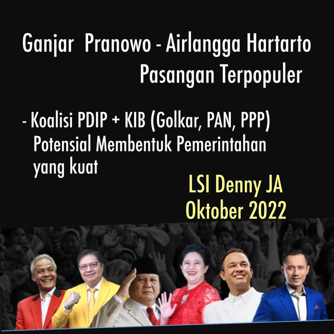 PASANGAN GANJAR PRANOWO – AIRLANGGA HARTARTO PALING POPULER