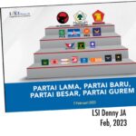 SURVEY TERBARU LSI DENNY JA, PARTAI LAMA, PARTAI BARU, PARTAI BESAR, DAN PARTAI GUREM
